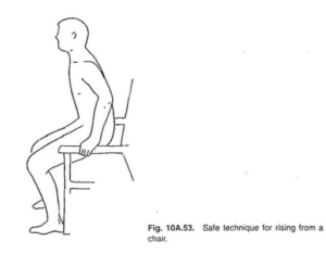 Fredericksburg and Spotsylvania, proper way to get up out of a chair to minimize low back discomfort.